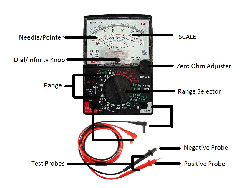 Analog Multimeter - Volt-Ohm-Millimeter