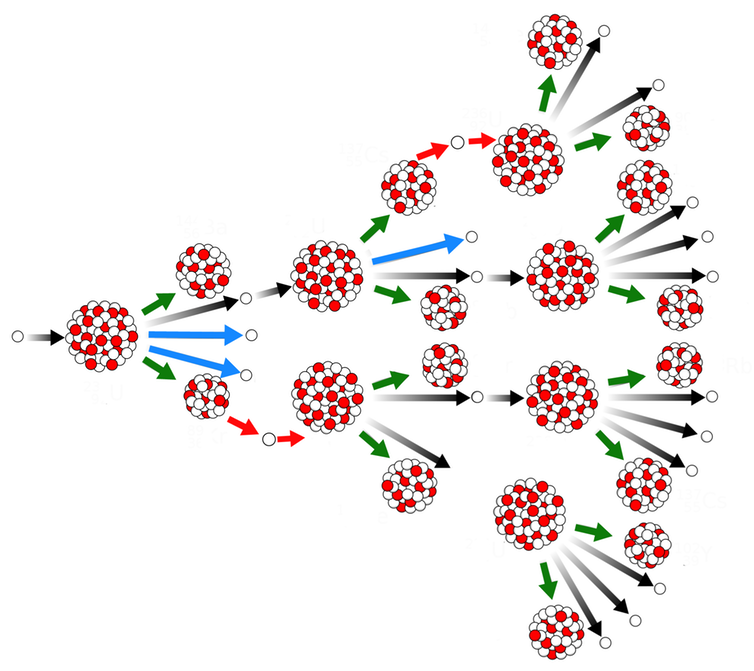 what is nuclear fission