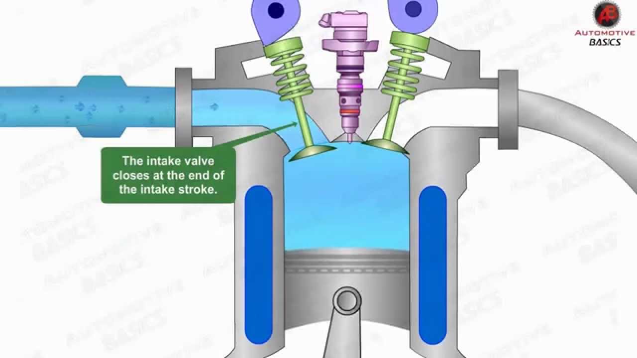 The difference between diesel engine and gas engine