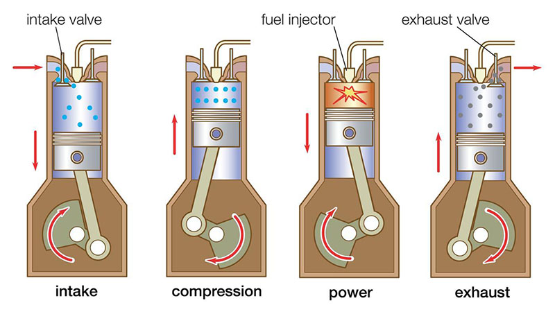 the difference between diesel engine and petrol engine