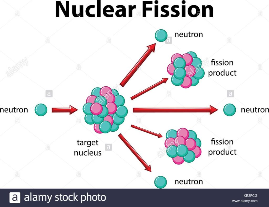 compare and contrast nuclear fission and nuclear fusion