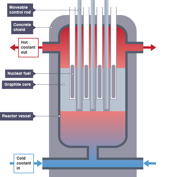 nuclear fusion and fusion