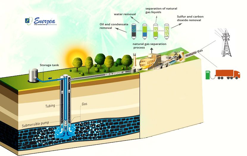 Is natural gas a fossil fuel