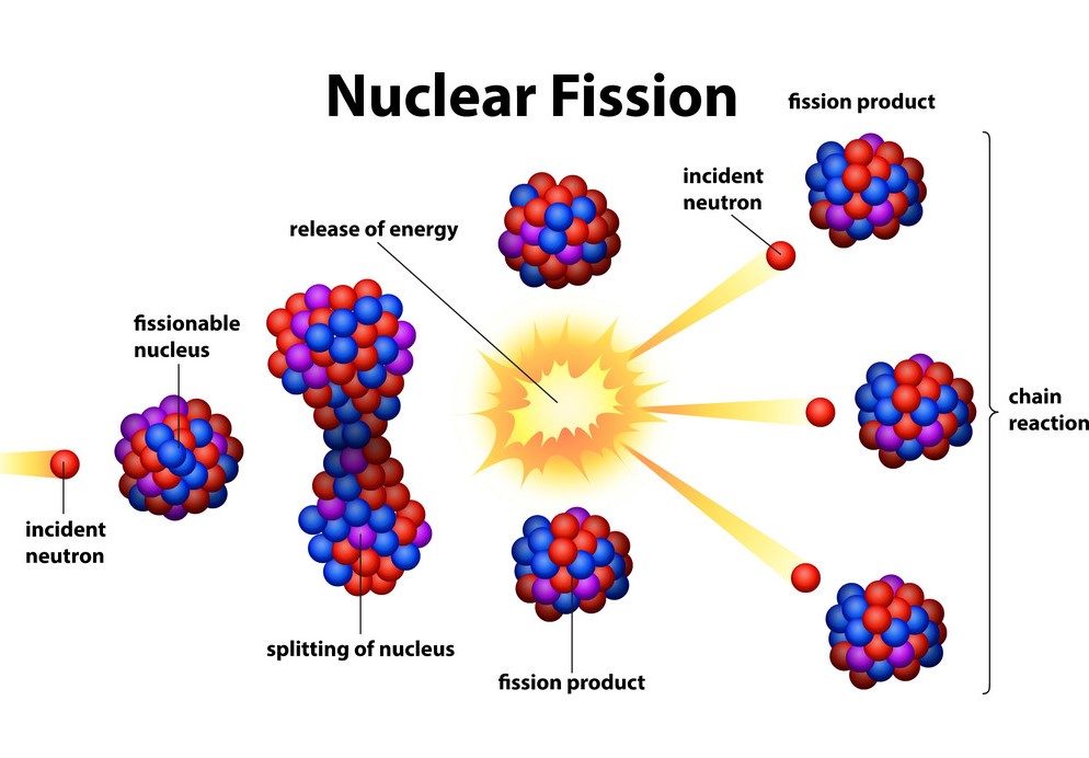 what is nuclear fission