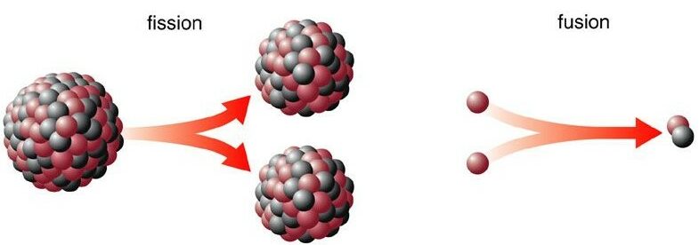 Nuclear fusion and fission