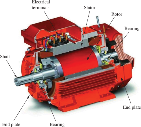 Induction Generator