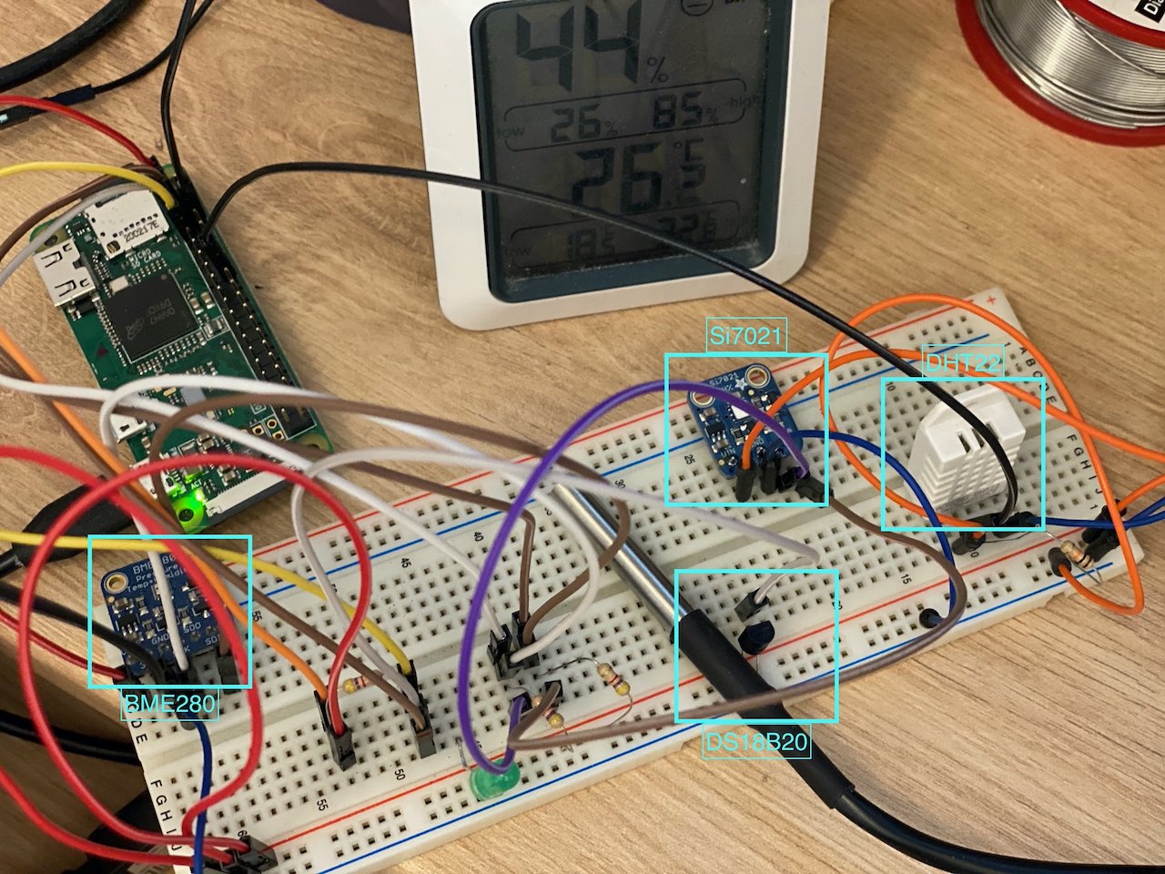 Temperature and humidity sensors