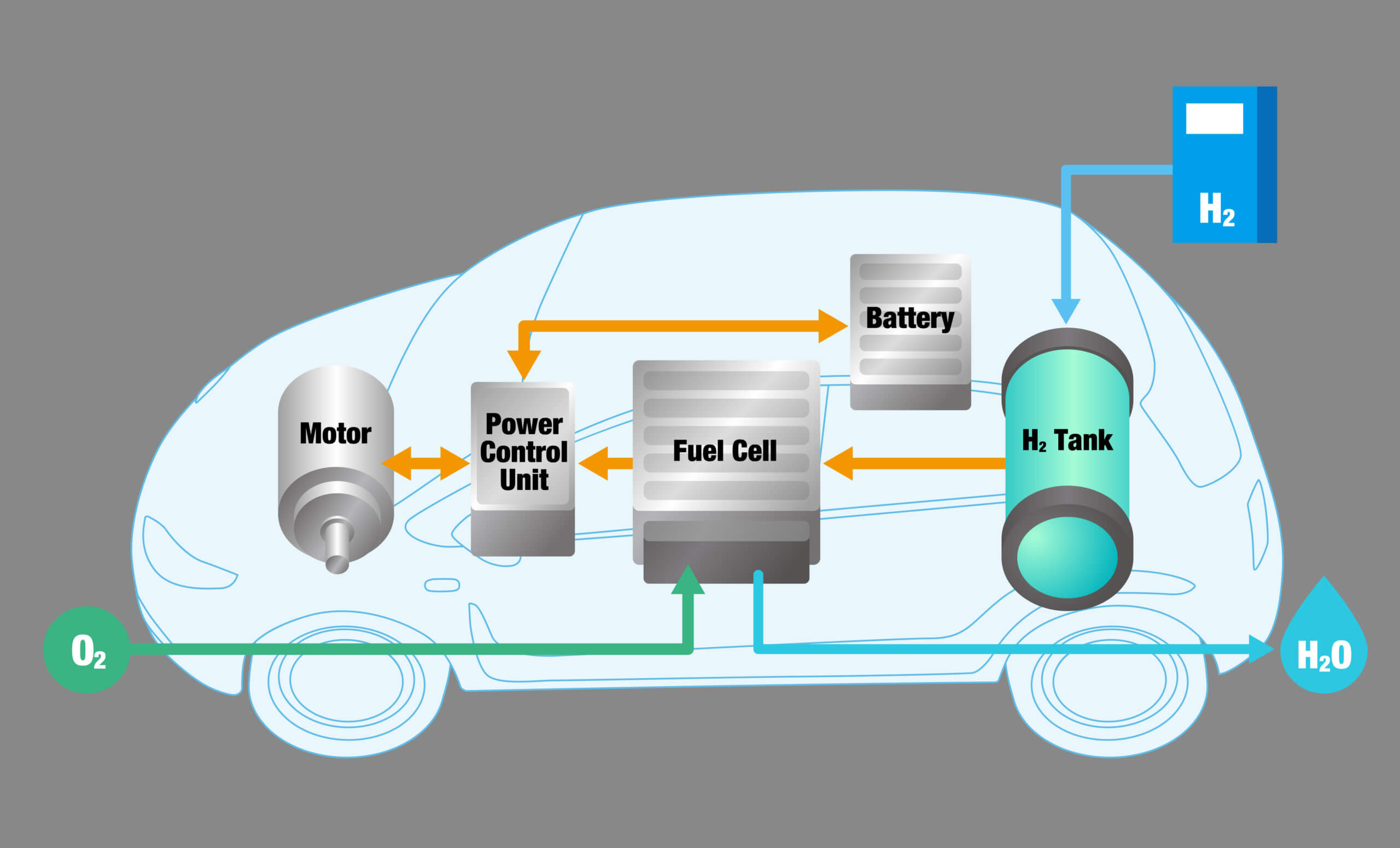 Fuel Cells Advantages and Disadvantages