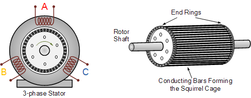 Induction Generator