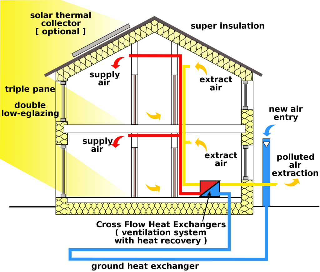 Thermal Insulation for the Tailgate, Interior Insulation, Protect &  Preserve