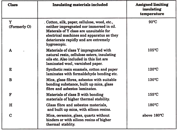 types of insulator materials
