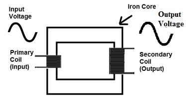 step up transformer