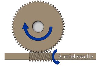 Differences between worm and bevel gear