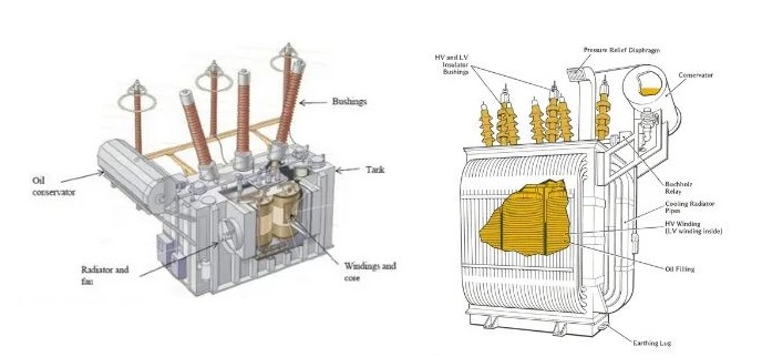 power transformer