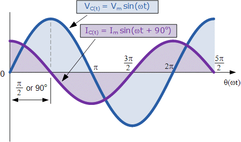 ac circuit