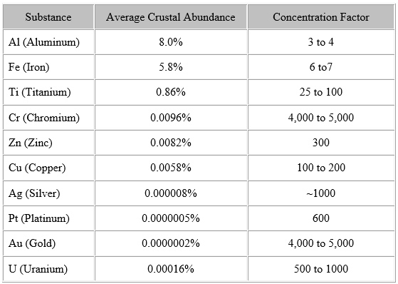 Is Gold Renewable or Nonrenewable