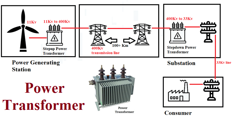 power transformer