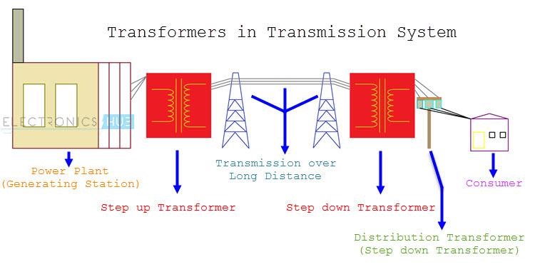 What Is The Difference Between Step-Down Power Transformer and a