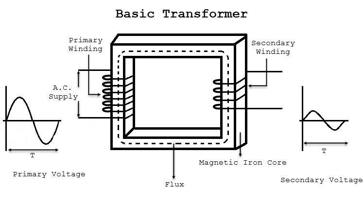 step-down transformer 