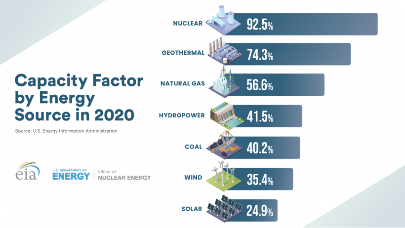 19 High Energy Density Reference energy.gov disadvantages of nuclear fusion