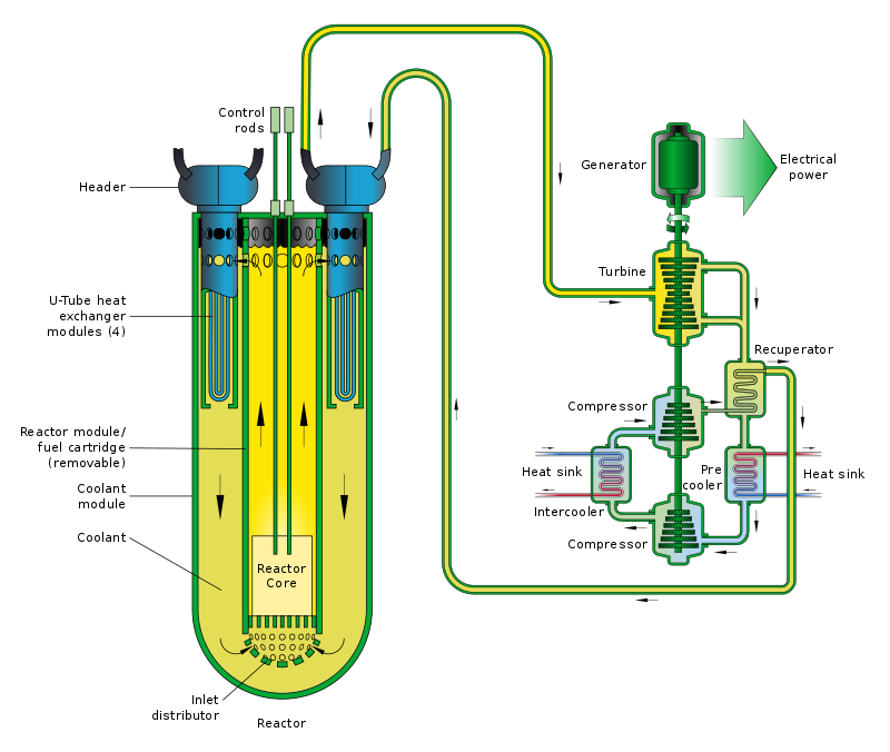 breeder reactor