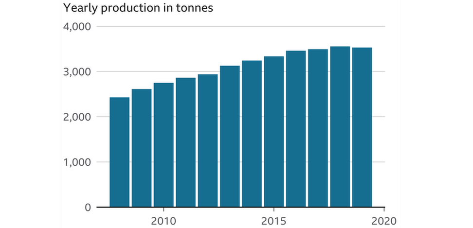 Is Gold Renewable or Nonrenewable