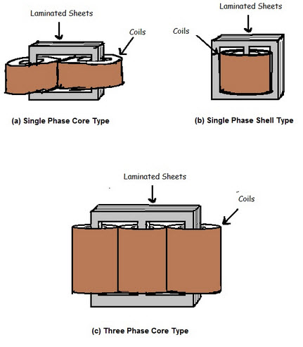 power transformer