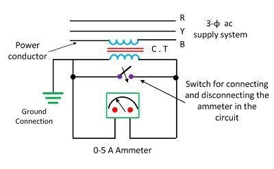 current transformer