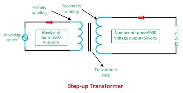 Difference Between Step Up and Step Down Transformer 