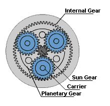 planetary gearbox