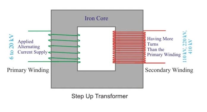 step up transformer