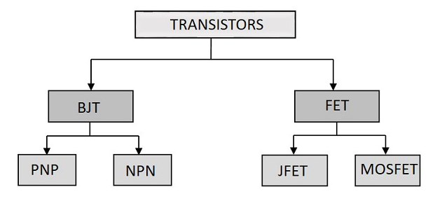 NPN Transistor