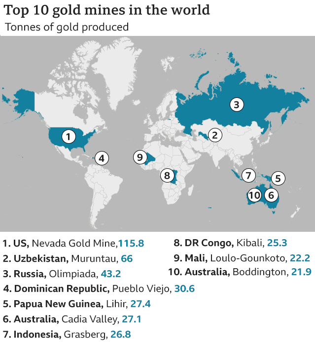 Is Gold Renewable or Nonrenewable