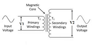 step up transformer