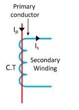 current transformer