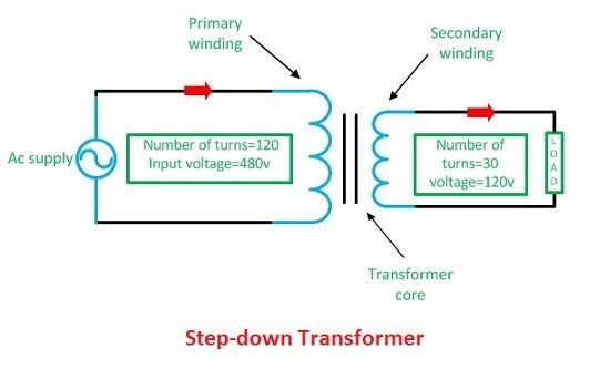 Difference Between Step Up and Step Down Transformer 