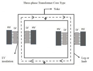 single phase transformer