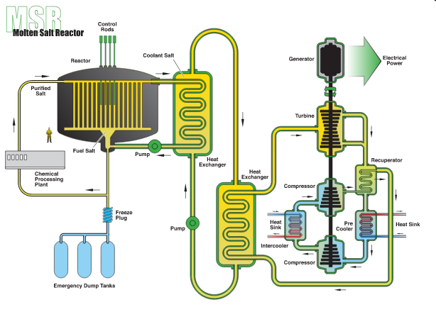 What is Breeder Reactor? Types and Applications 6 breeder reactor