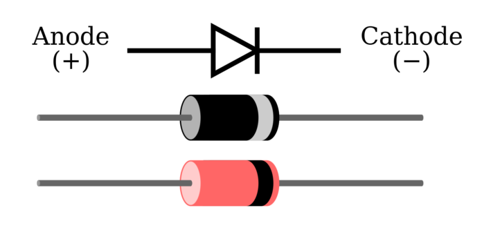 Differences Between Forward and Reverse Biasing | Linquip