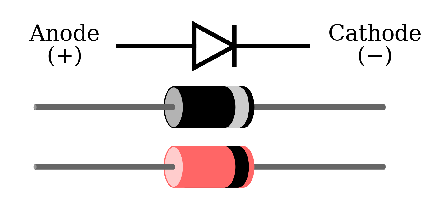 Forward and Reverse Biasing