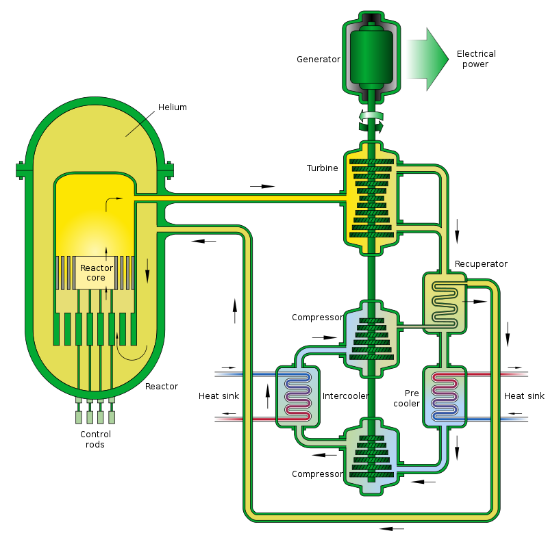 breeder reactor