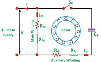 5 3 Capacitor Start Induction Motor