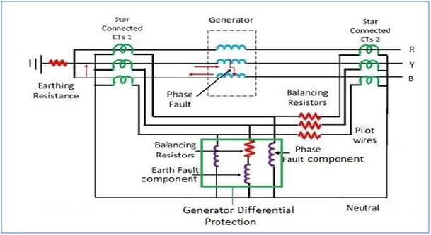 current transformer types