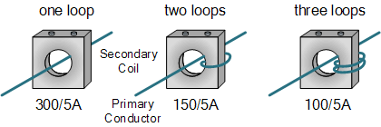 current transformer