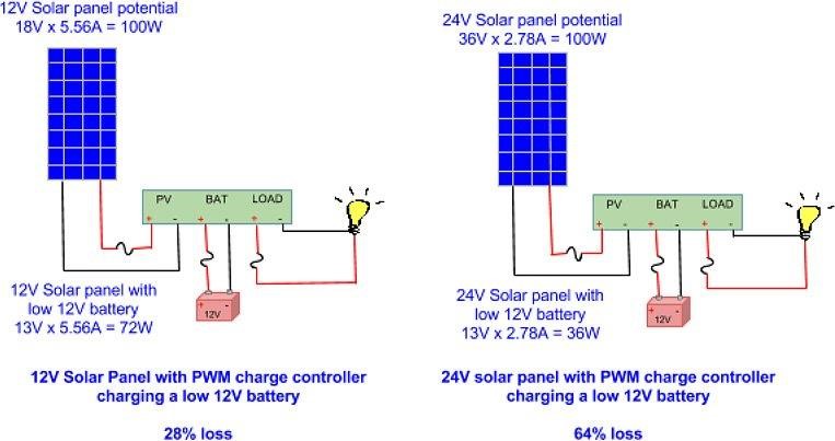 Do Solar Panels Work At Night