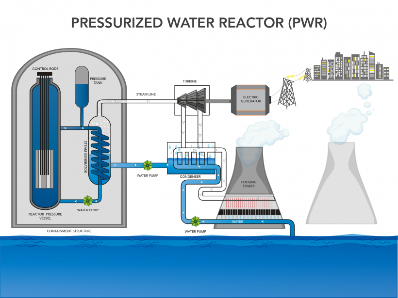 What is Breeder Reactor? Types and Applications 8 breeder reactor