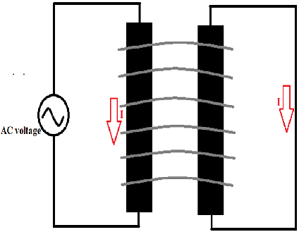 power transformer