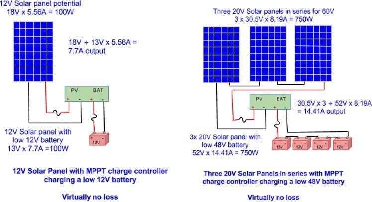 Do Solar Panels Work At Night