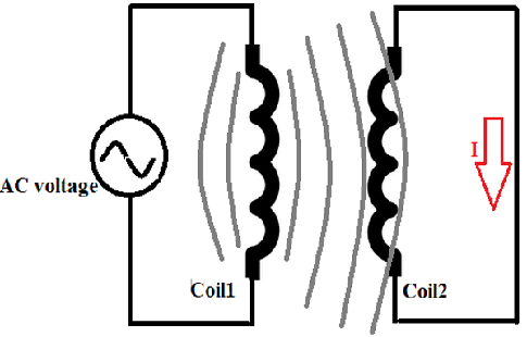 power transformer