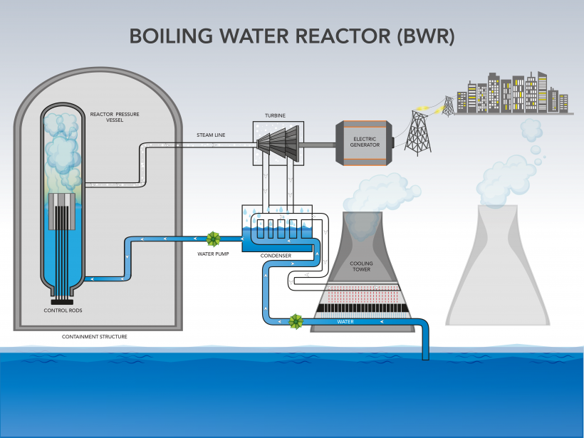 What is Breeder Reactor? Types and Applications 9 breeder reactor